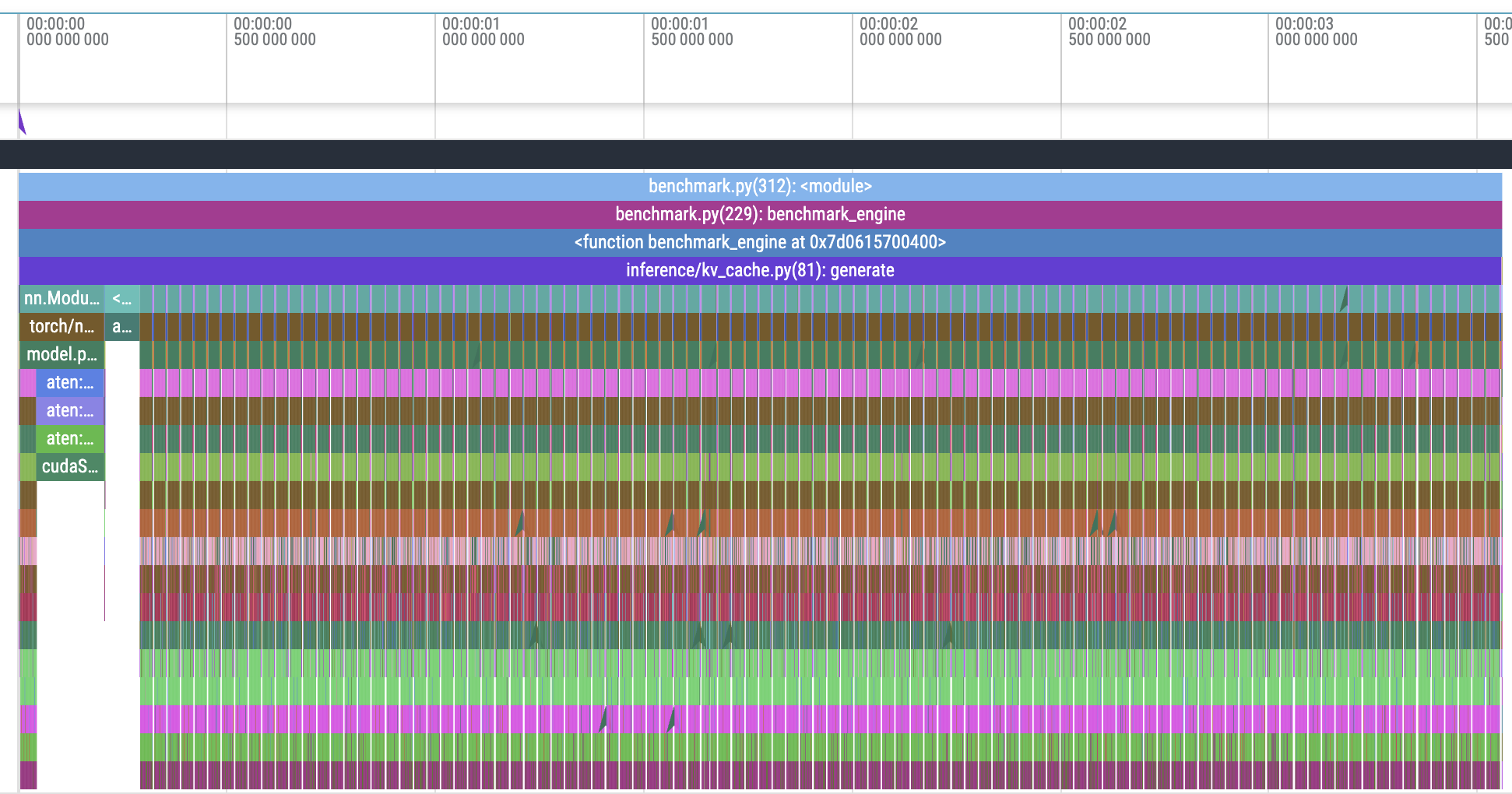 Profile of the inference engine.