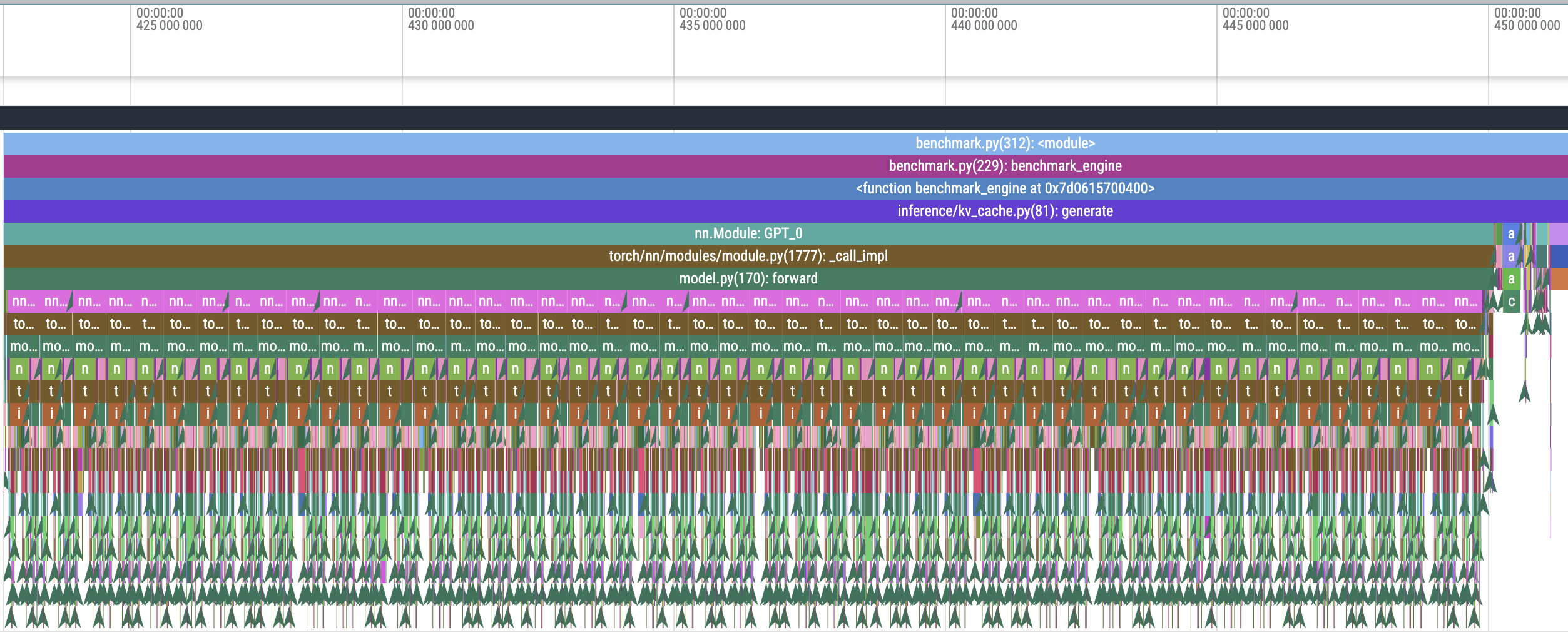 Profile of the inference engine step.