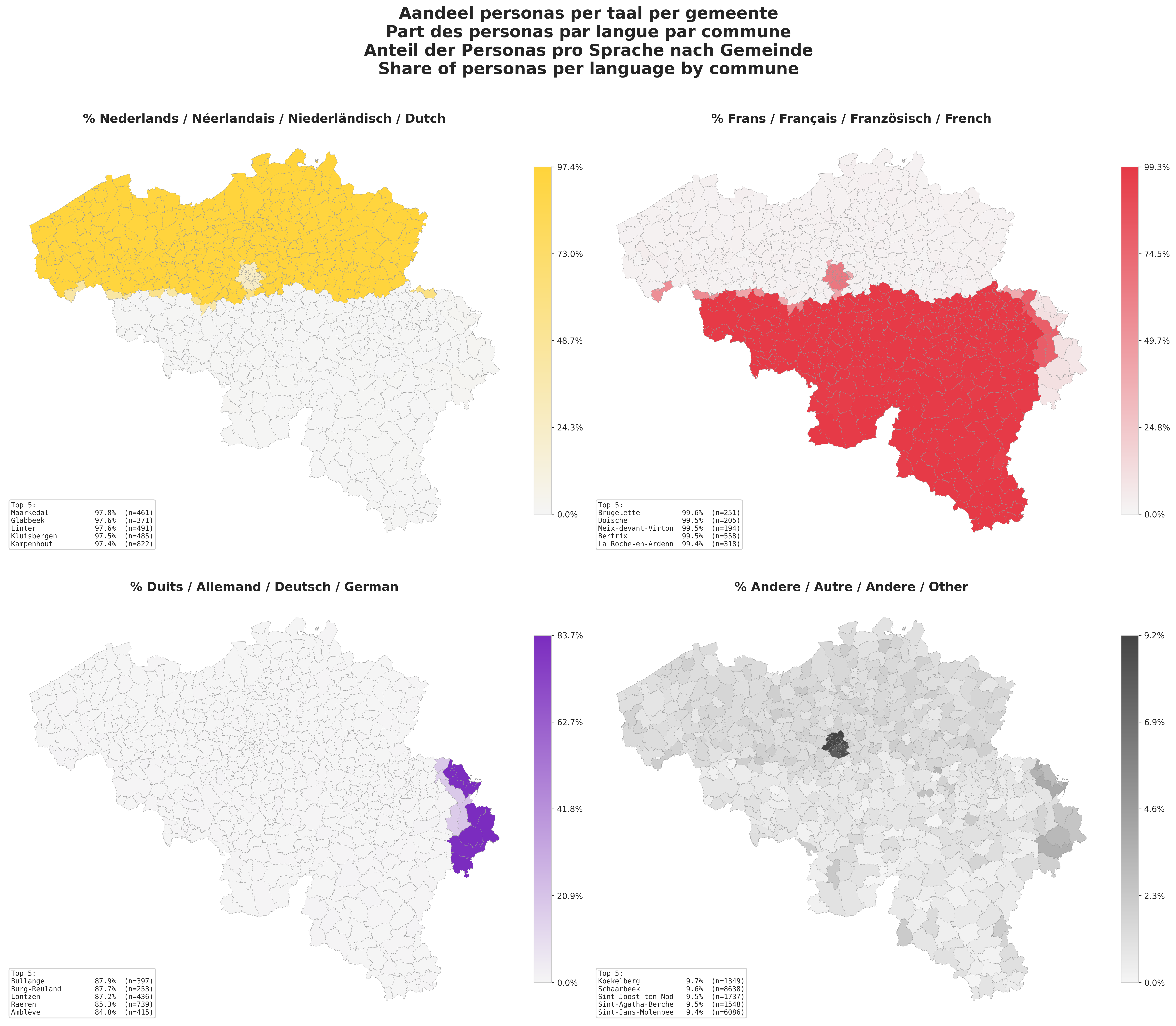 Share of personas per language by commune across Belgium, broken down for Dutch, French, German and Other.