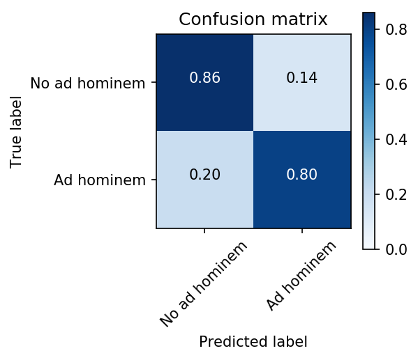 Confusion matrix