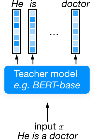 Illustration of MLM for BERT.